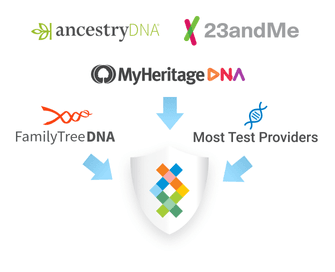 Photo of DNA Test Kits