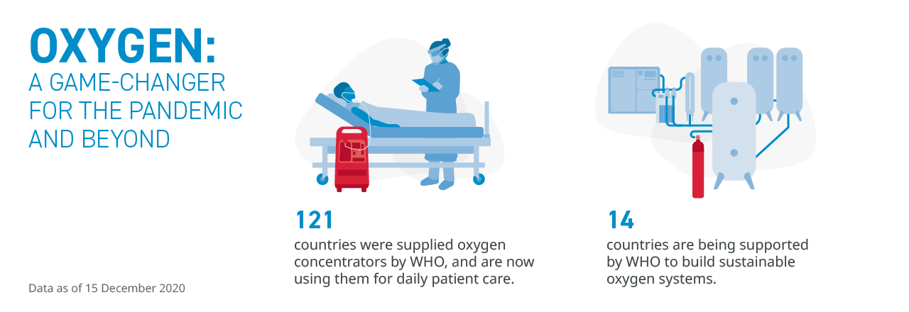 who covid19 response oxygen