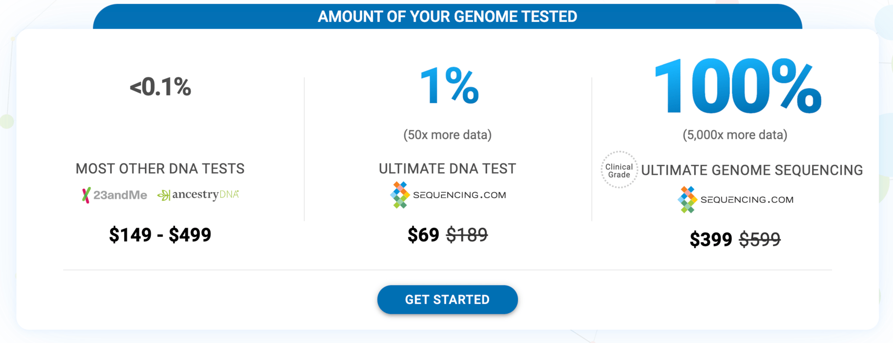 23andme dna test