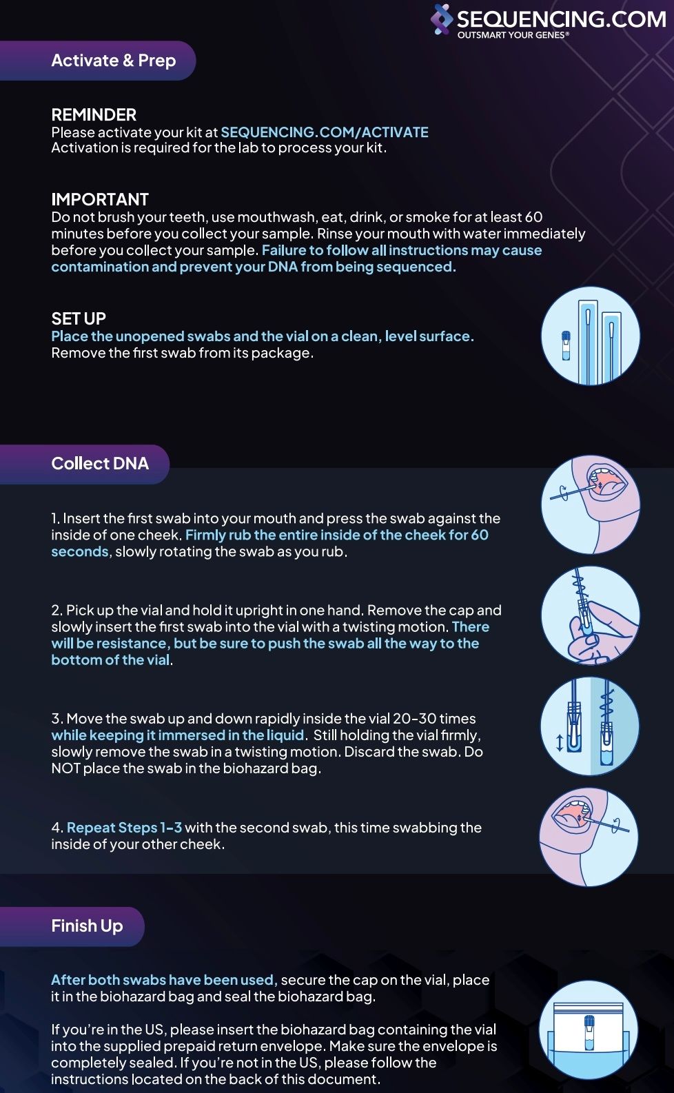 Sequencing WGS Kit Instructions