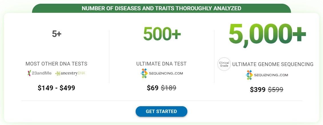 whole genome sequencing cost