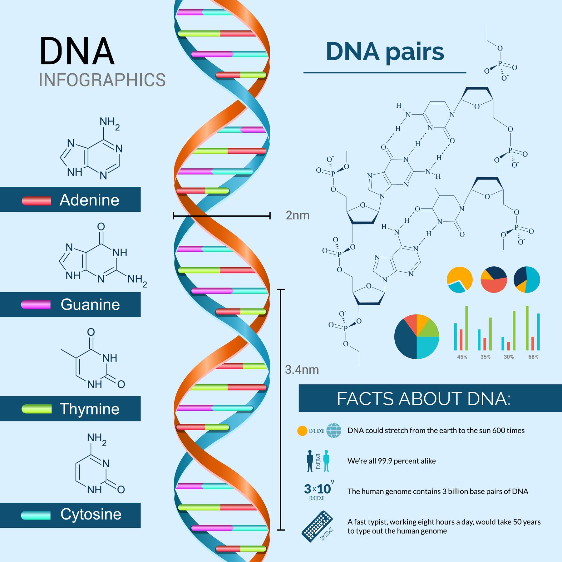 A guide to DNA tests