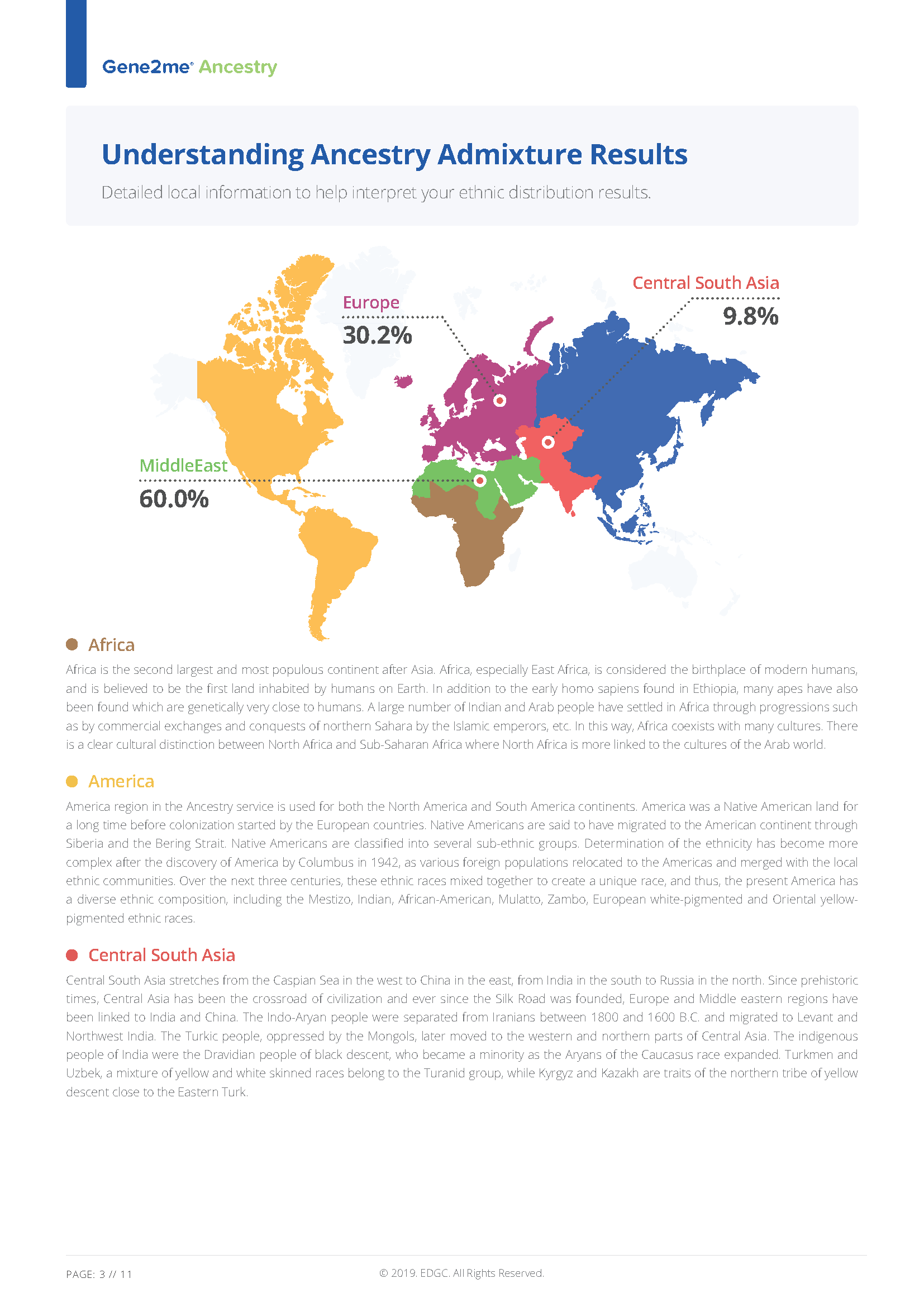 Ancestry & Genealogy DNA Report | Genetic Genealogy Analysis