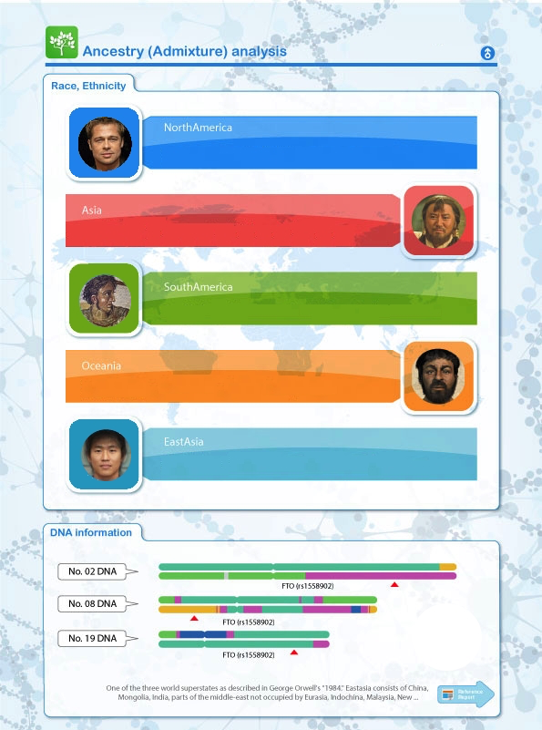 Ancestry, Genealogy and Heritage DNA Analysis | Genealogy App