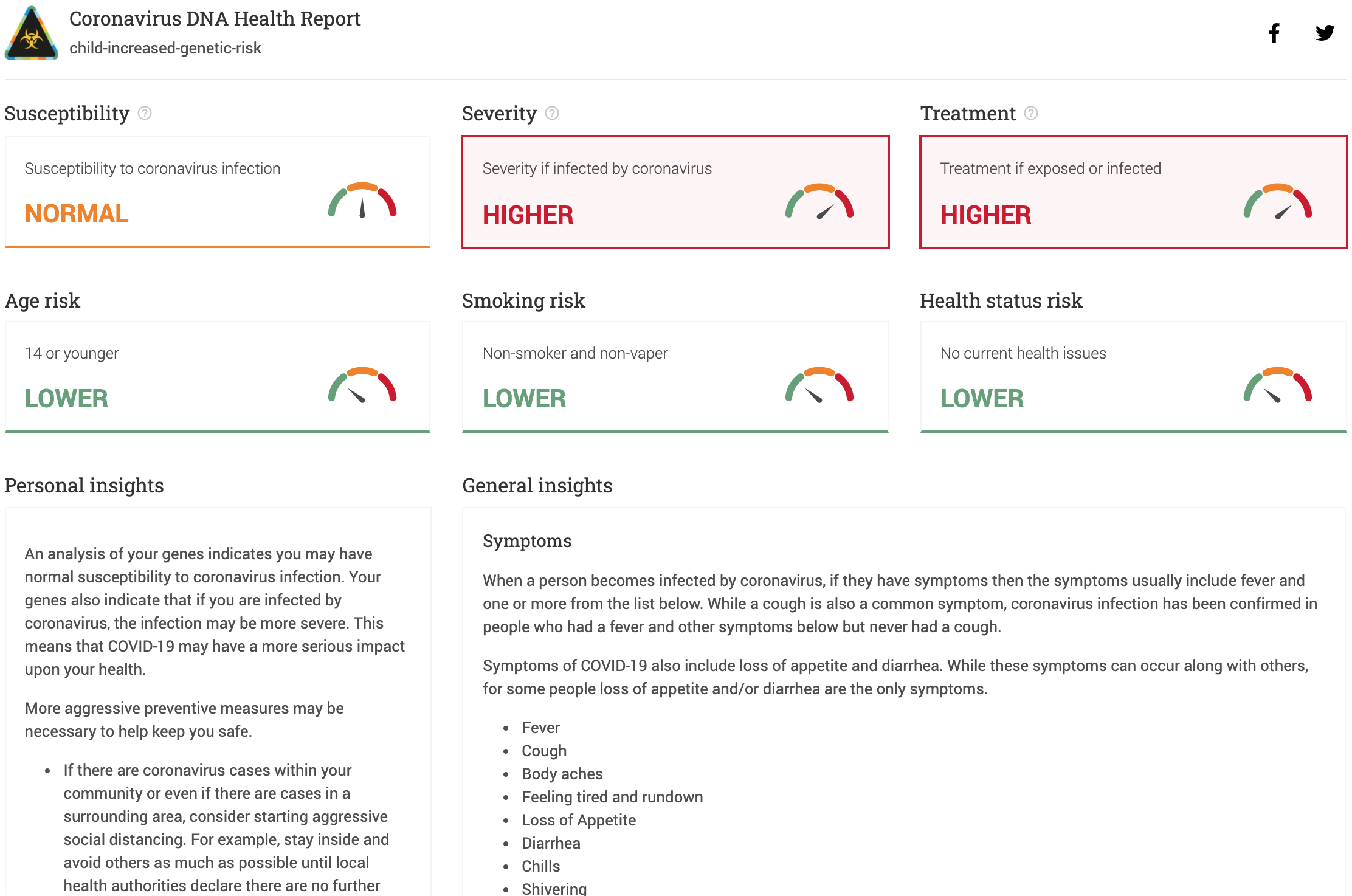 Coronavirus DNA Health Report Example 1