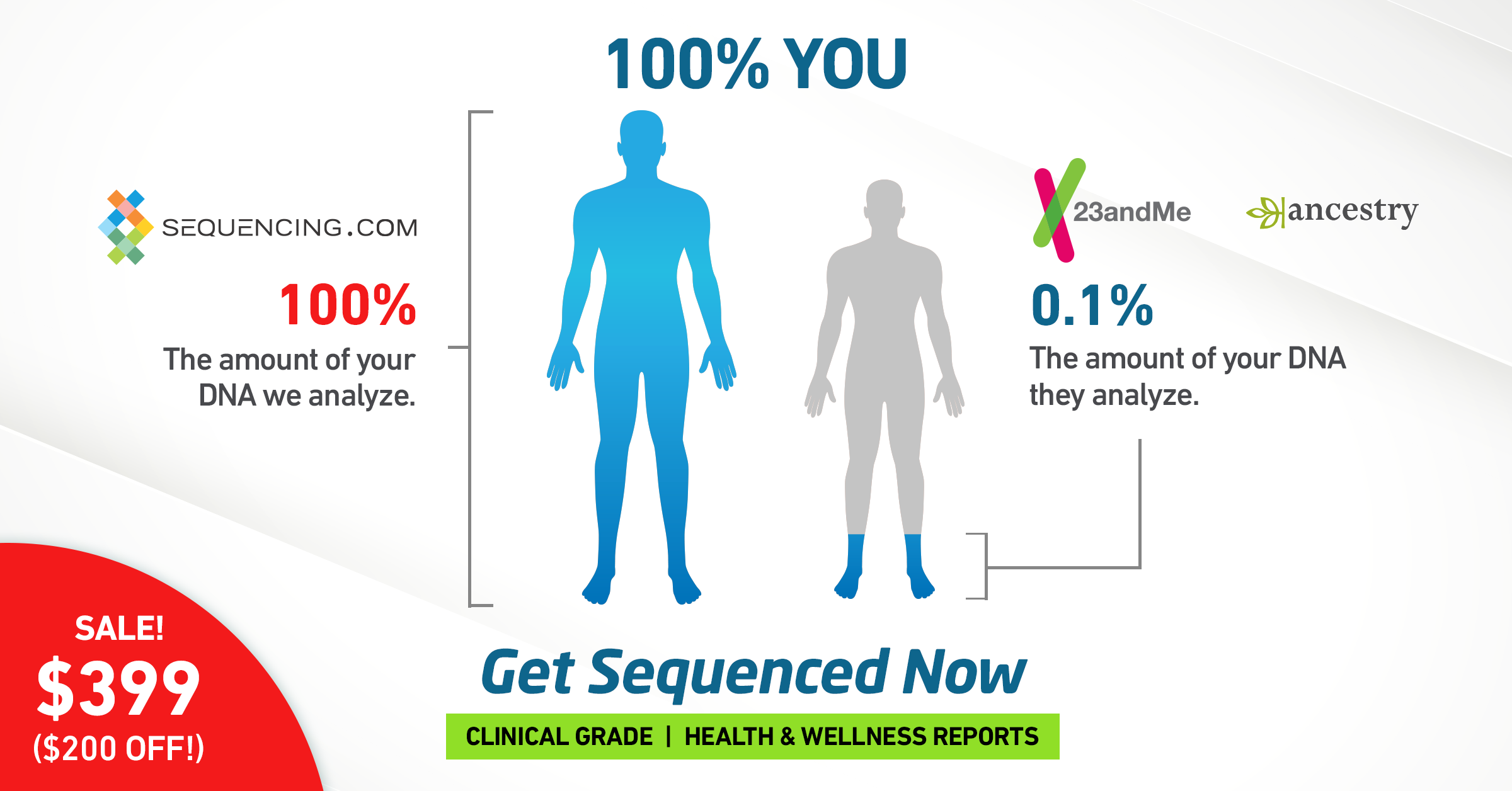 DNA Test Comparison | Genetic Testing & Whole Genome Sequencing