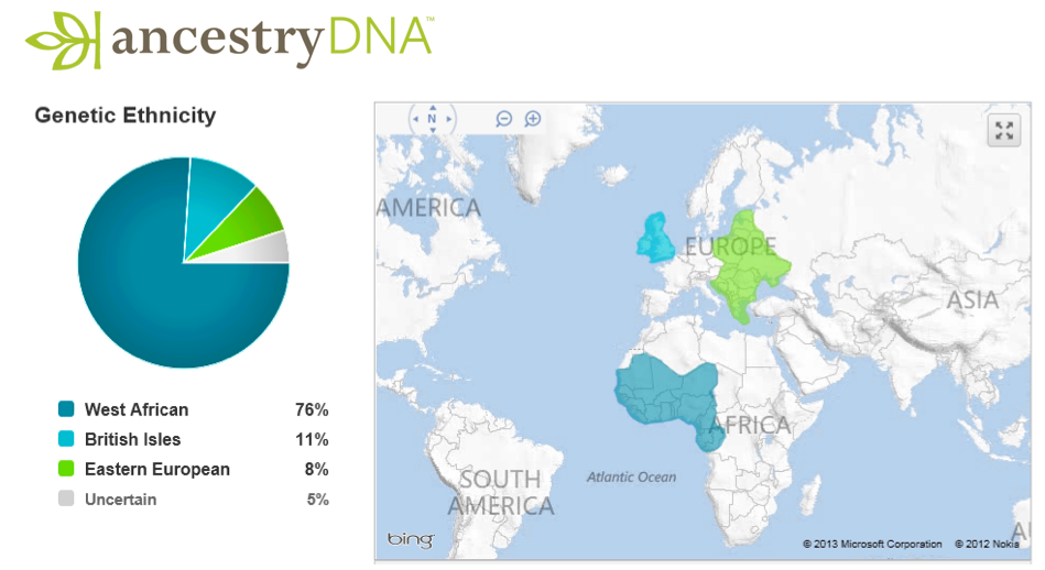 what does ancestry dna test for