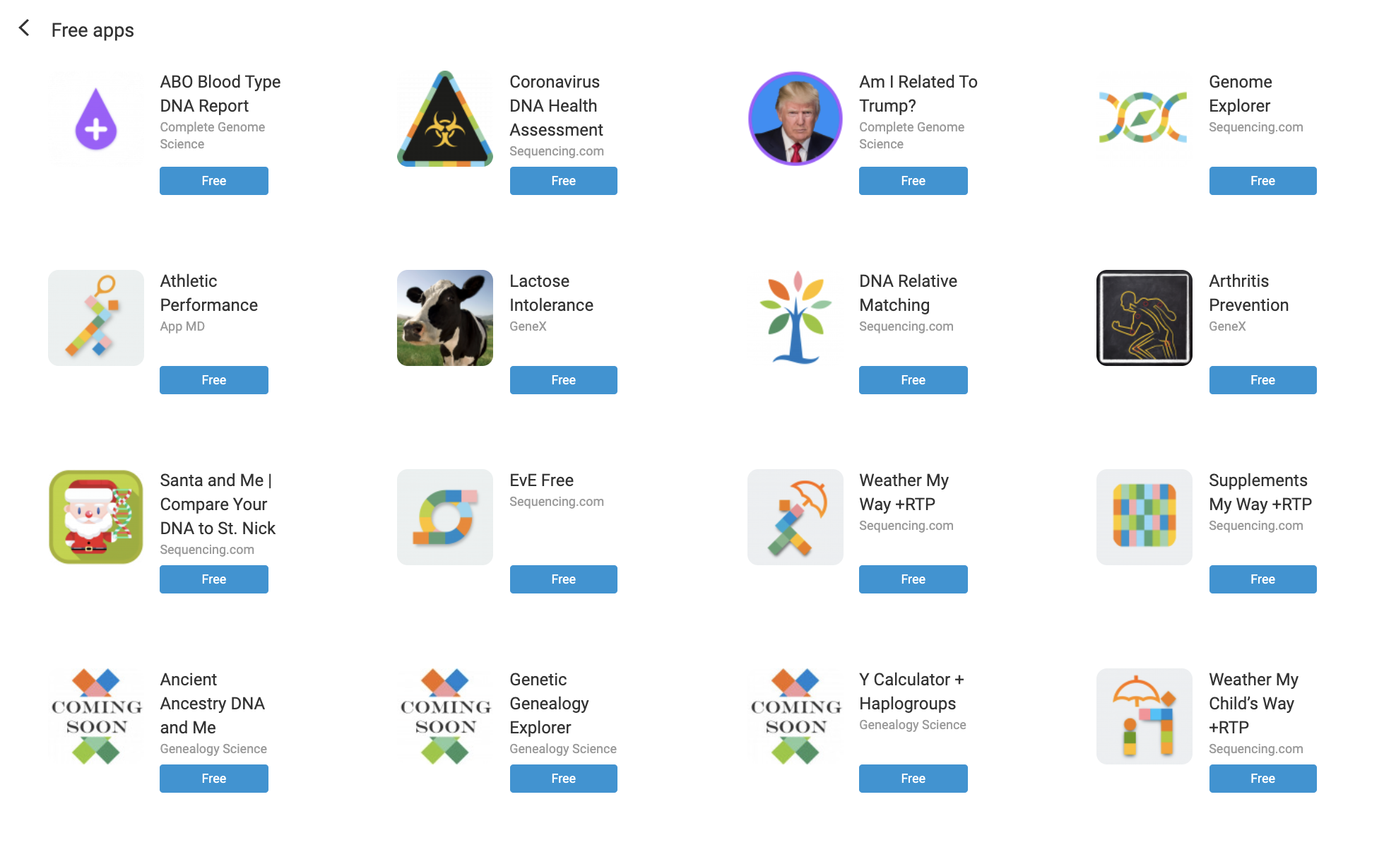 free dna test analysis