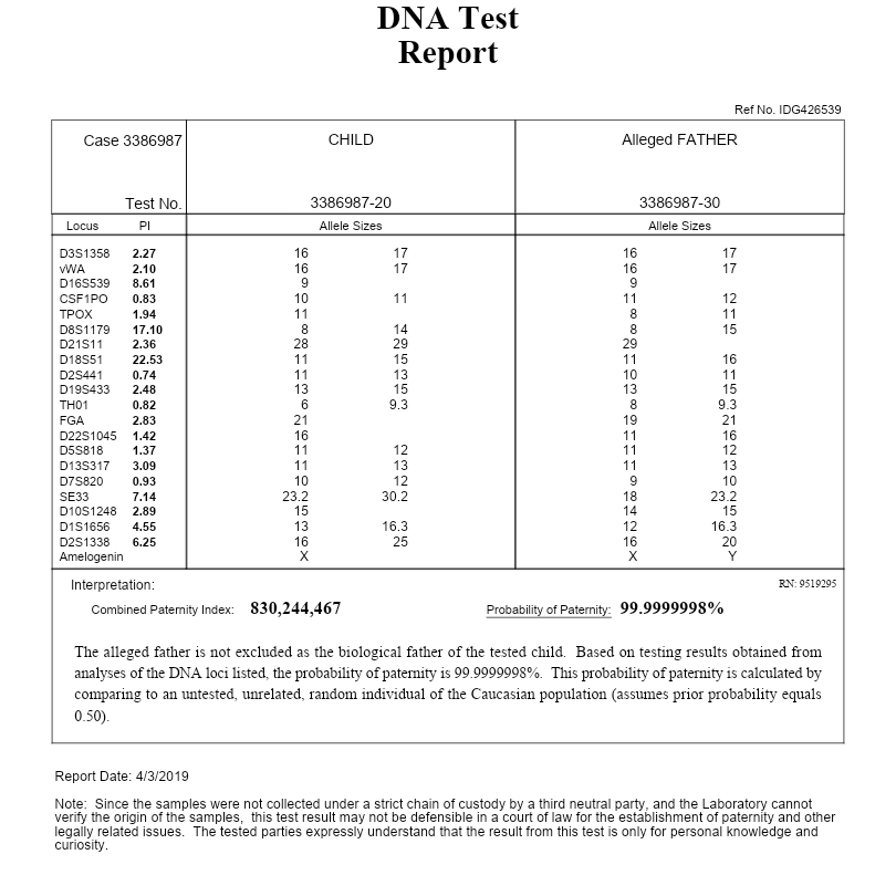 Positive Dna Test Template