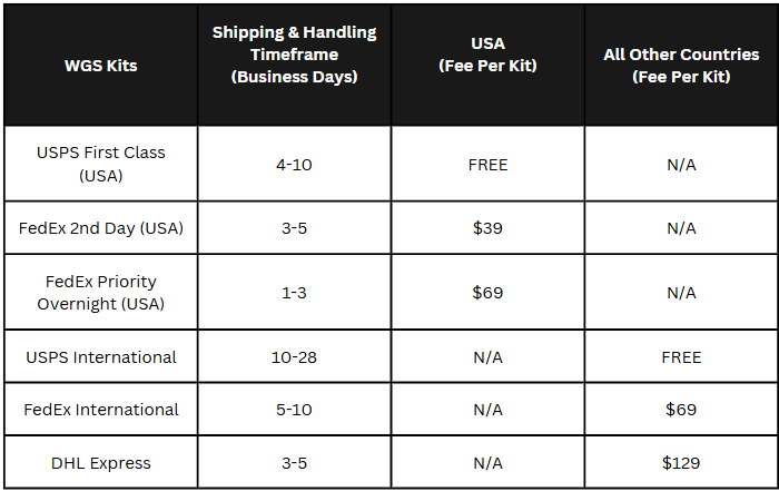 shipping fees 2