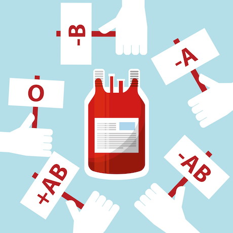 blood type and covid