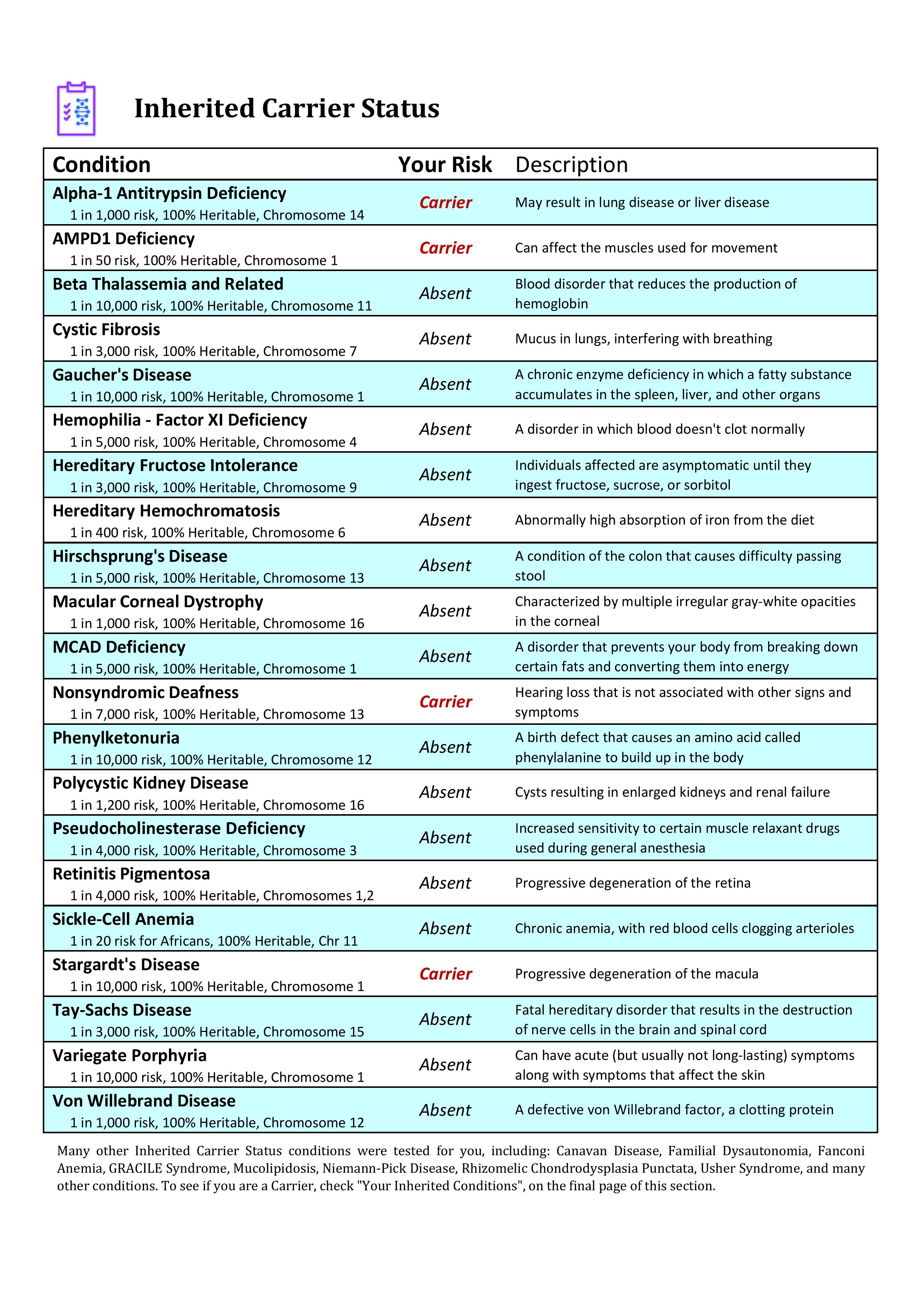 Examples Of Carrier Disease