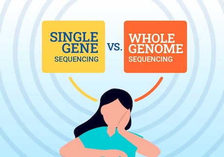 single gene vs whole genome sequencing